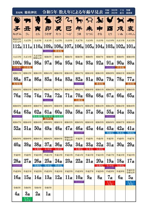 九星气学|九星気学の早見表！本命星・月命星・年齢と干支